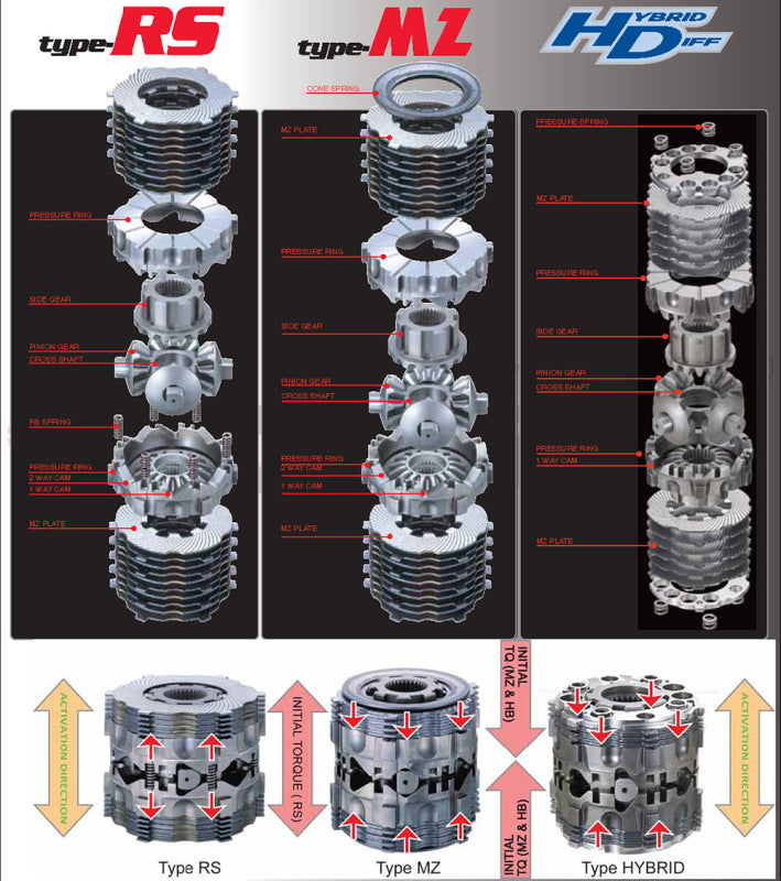 Cusco LSD Type-MZ 1-Way Front for 2020 Toyota GR Yaris