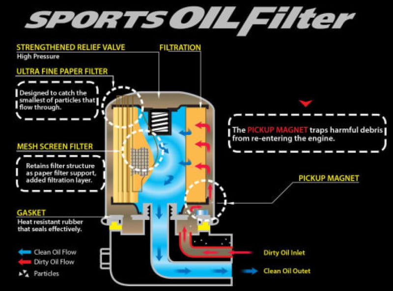 Cusco OIL Filter F 80ID X 70H 3/4-16UNF (PS13/RPS13)