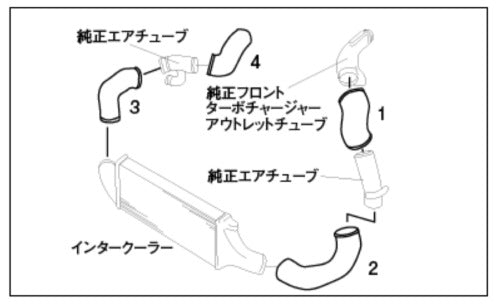 GReddy Aluminum Intake Pipe Set for BCNR33 Skyline